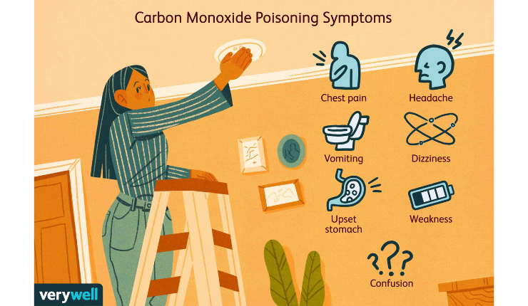 Carbon monoxide is extremely hazardous to human health