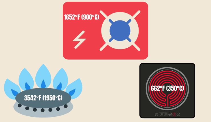 how different the heating temperature of stovetops different types