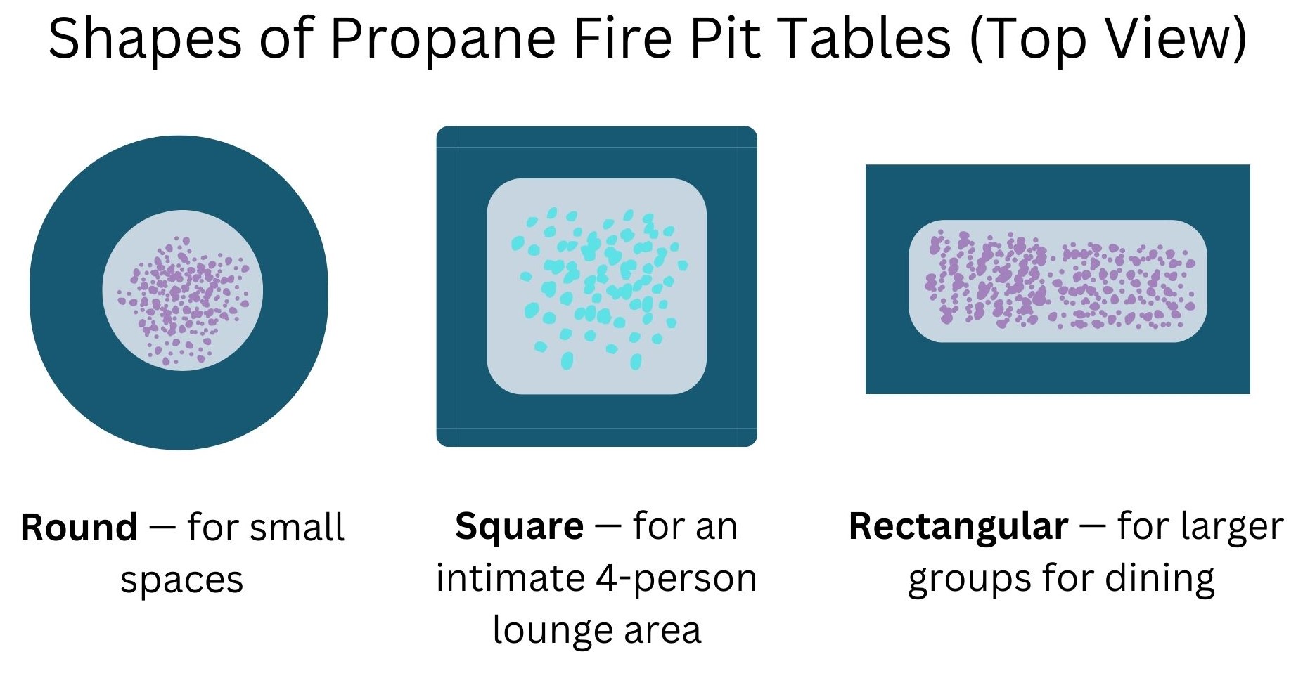 Shapes of propane fire pit tables