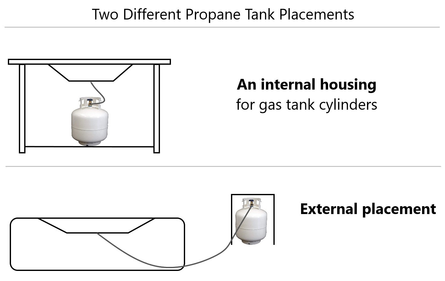 Two different propane tank placements