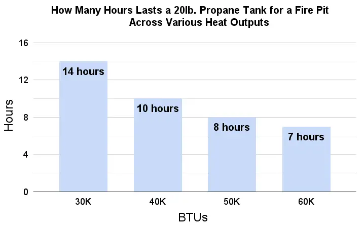 Burn duration diagram